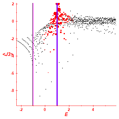 Peres lattice <J3>